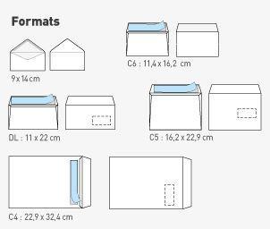Quels sont les formats d'enveloppe les plus utilisés ?